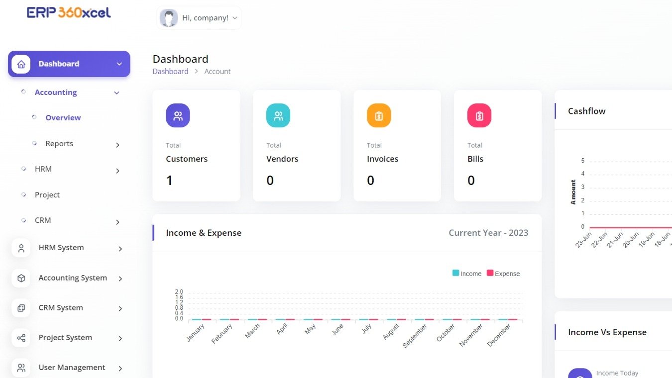 Unraveling Financial Complexity for Business Success